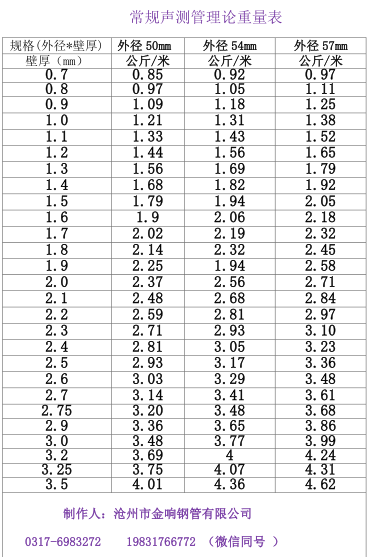 聲測(cè)管每米重量是多少公斤?我來(lái)細(xì)說(shuō)