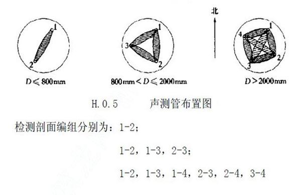 常州聲測管怎么安裝	